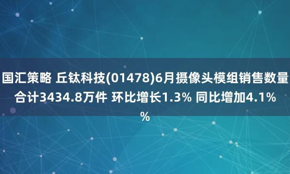 国汇策略 丘钛科技(01478)6月摄像头模组销售数量合计3434.8万件 环比增长1.3% 同比增加4.1%